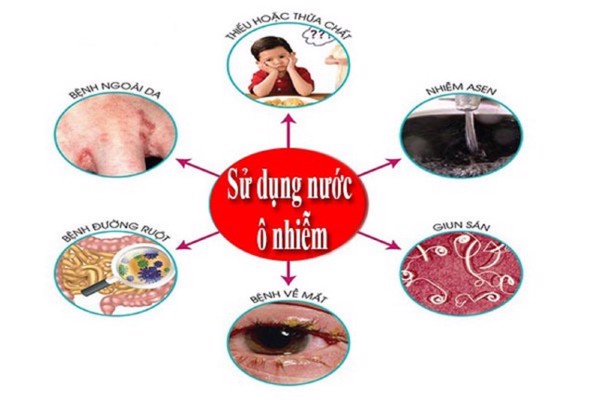 Loạt nhóm bệnh nguy hiểm có thể lây bệnh từ nguồn nước bị ô nhiễm